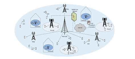 5G Dr Sandhya Aneja