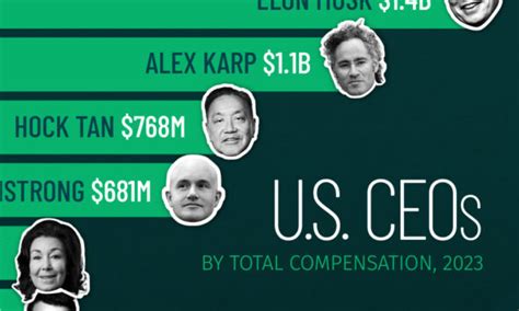 Mapped The Worlds Billionaire Population By Country