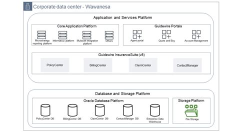 wawanesa transformed  member experience  migrating