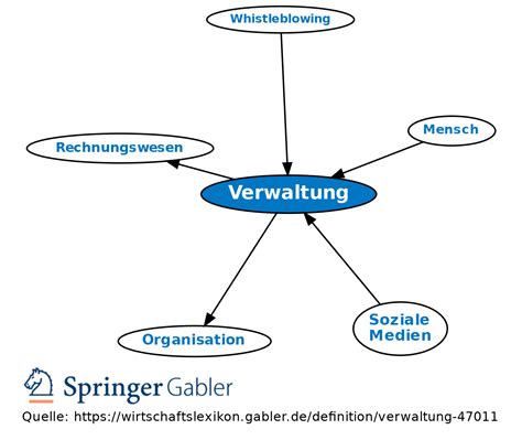 Verwaltung Definition Gabler Wirtschaftslexikon