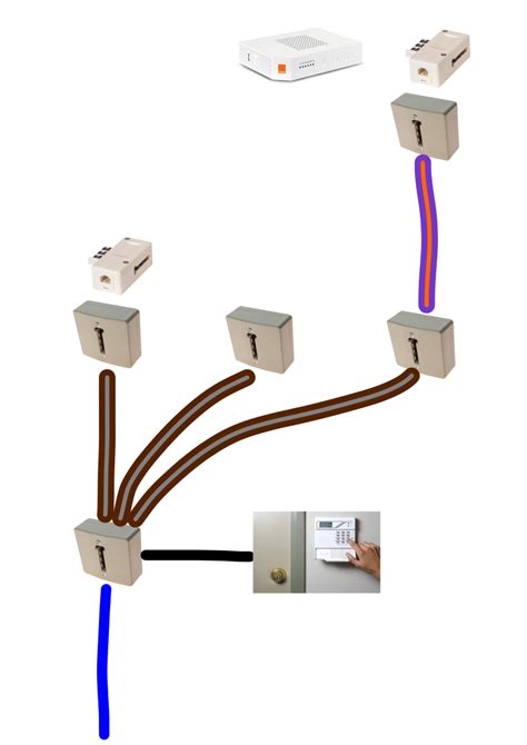 Installation De La Fibre Optique Dans Une Maison Ventana Blog