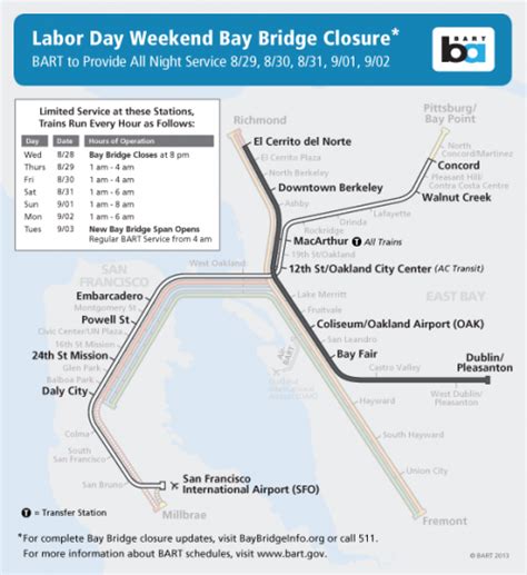 BART service during Labor Day Weekend 2013 San Francisco-Oakland Bay ...