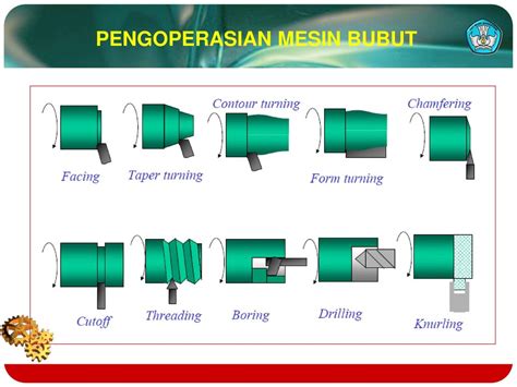 Cara Mengoperasikan Mesin Bubut Studyhelp