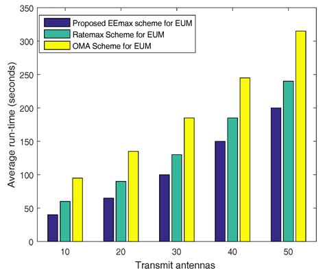 Sensors Free Full Text Worst Case Energy Efficiency Maximization In