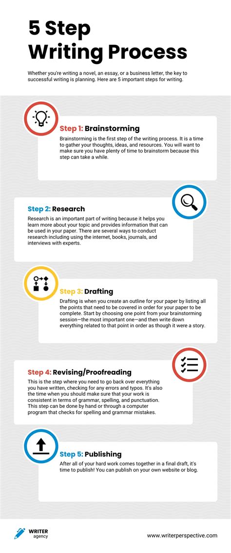 5 Step Writing Process Infographic Template Venngage