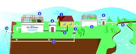 Como Funciona O Sistema De Tratamento De Esgoto Regi O Di Rio De Canoas