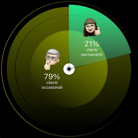 Carte Fedeltà Digitali per Wallet