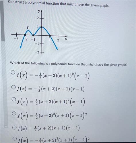 Solved The Graph Of The Function H X 16x23x12 Has One Chegg