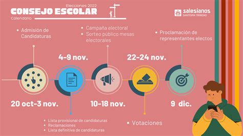 En Marcha El Proceso Electoral Para Elegir Nuevo Consejo Escolar