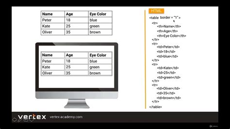 015 Html Tables W3schools Youtube