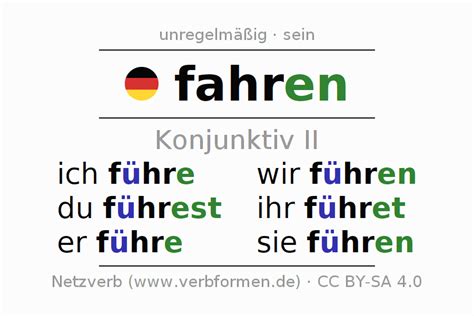 Konjunktiv Ii Fahren Alle Formen Des Verbs Regeln Beispiele