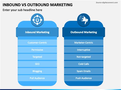 Inbound Marketing Vs Outbound Marketing