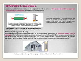 Estructuras Eso Tipos De Esfuerzos Ppt