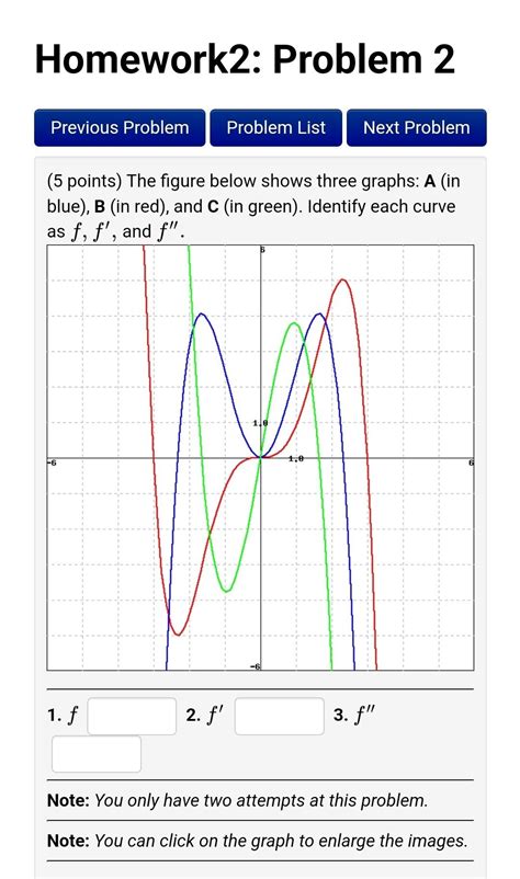 Solved 5 Points The Figure Below Shows Three Graphs A In