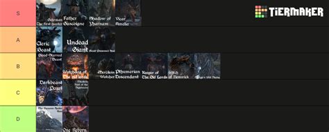 Bloodborne Bosses Chalice Dlc Included Tier List Community Rankings