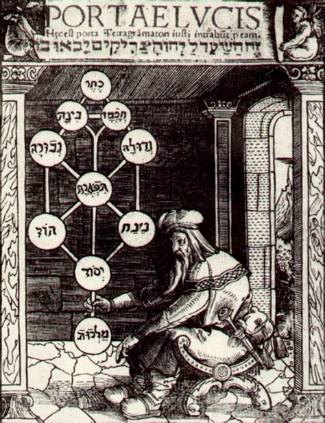 Lurianic Kabbalah