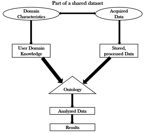 Data Preprocessing Wikipedia