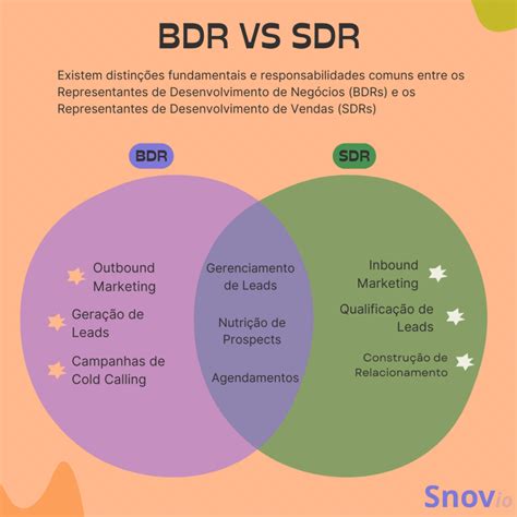 Guia Definitivo Conhe A O Sdr E O Seu Papel Estrat Gico Nas Vendas