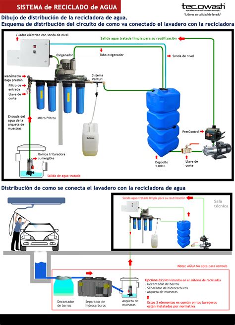 Reciclado De Agua Para Coches Camiones Fabricantes De Boxes Y