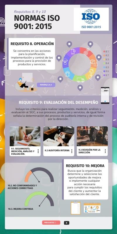 Infografía Normas Iso 90012015 8910