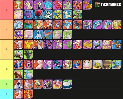 Pok Mon Unite Tier List Community Rankings Tiermaker