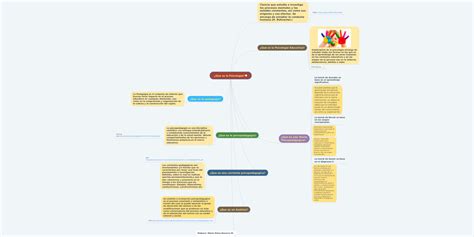 Mapa Mental De Psicologia Educativa Mind Map Create Yourself Map