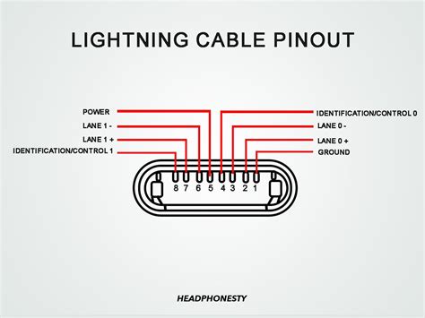 Headphone Jacks And Plugs Everything You Need To Know Headphonesty