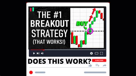 Best Breakout Trading Strategy Must Know Data Trader Strategy Review