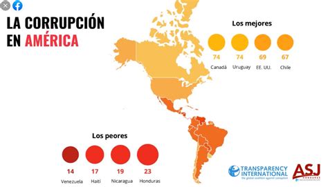 Honduras Cuarto Pa S M S Corrupto De Am Rica Latina Y El Segundo De