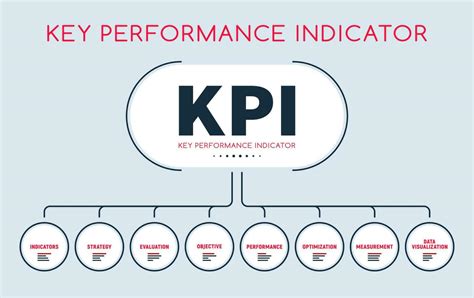 Kpi Infographic Key Performance Indicators Workflow Vector Layout The Best Porn Website