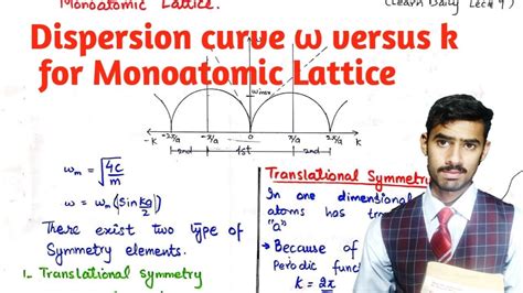 Lecture Dispersion Curve Versus K For One Dimension Monoatomic