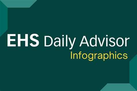 Infographic Archives Page Of Ehs Daily Advisor