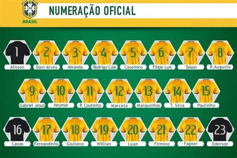 Seleção brasileira Confira a numeração para encarar Equador e Colômbia