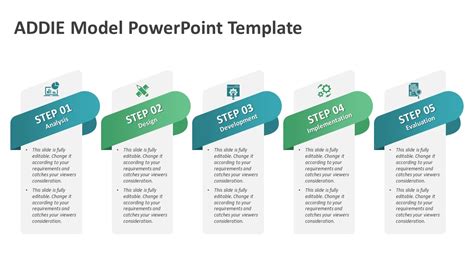 ADDIE Model PowerPoint Template | PPT Templates