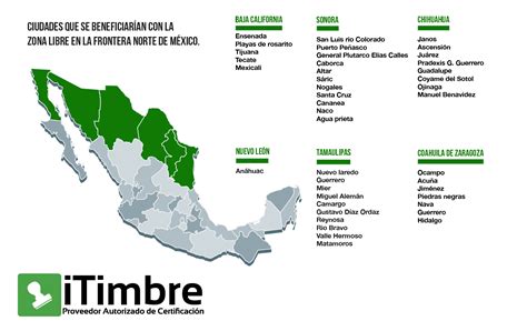 7 Beneficios que supondría la implementación de la zona libre en la