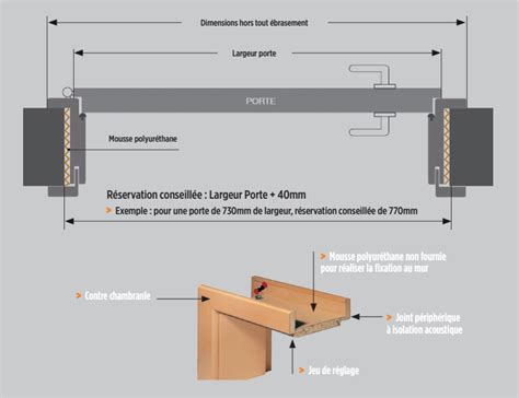 Les Portes Pose Fin De Chantier Des Portes Personnalisables Finies