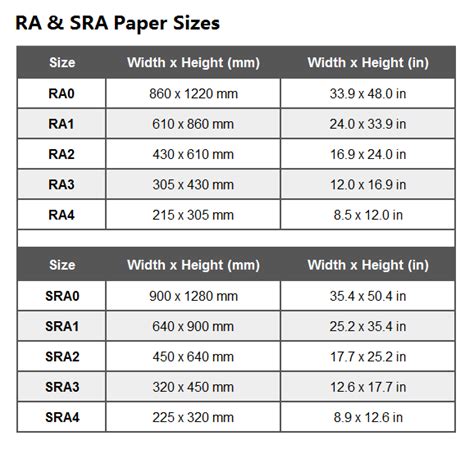 A Paper Sizes.. Chart of Dimensions in inches, cm, mm, and pixels