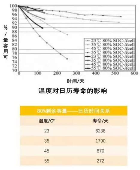 一文让你知道新能源汽车动力电池热管理系统组成及其设计流程！ 知乎