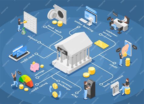 Premium Vector Bank Services Flowchart In Isometric View