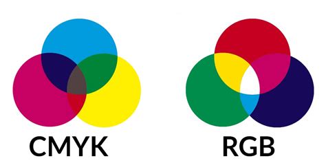 CMYK Ou RGB Saiba Qual Escolher GIV Online