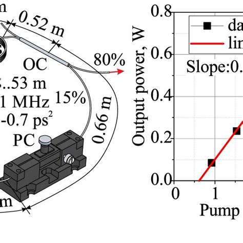 A Schematic Of A Thulium Doped Fiber Ring Laser With Npe Download Scientific Diagram