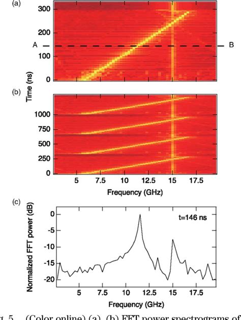 Figure From Ultrafast And Broadband Frequency Chirp Signal Generation