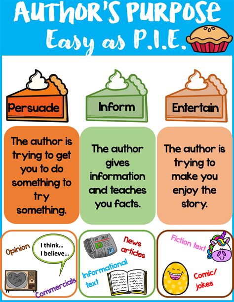 Author S Purpose Anchor Chart Freebie Author S Purpose Worksheet