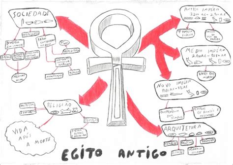 Mapa Mental Sobre Ditadura Militar Study Maps Artofit