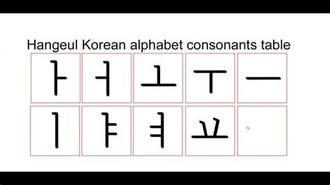 How To Write Korean Alphabet Learn To Write Youtube