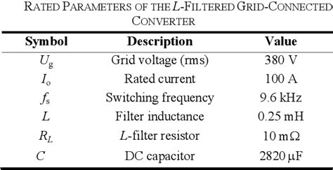 Figure 1 From BPF Based Grid Voltage Feedforward Control Of Grid