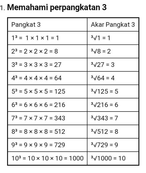 Contoh Soal Kls Operasi Hitung Akar Pangkat Tiga Contoh Proposal 39424 Hot Sex Picture