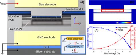 Ultrasensitive Nanoscale Optomechanical Electrometer Using Photonic