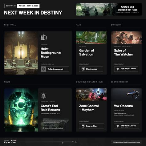 Next Week In Destiny 2 S22wk2v1 Kybers Corner