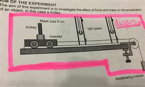 Forces Physics Eoy Revision Flashcards Quizlet